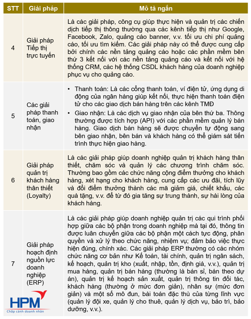 Các giải pháp công nghệ theo lộ trình chuyển đổi số hiện nay