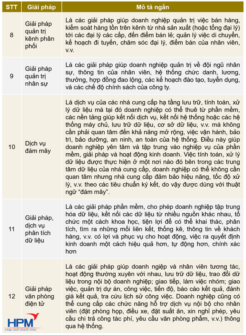 Các giải pháp công nghệ theo lộ trình chuyển đổi số hiện nay