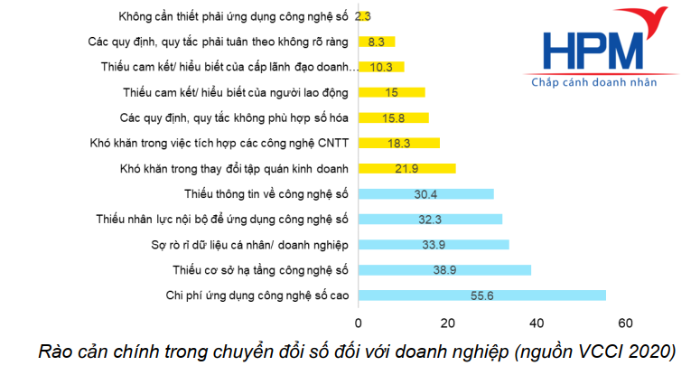 Chuyển đổi số tại Việt Nam trong thời đại 4.0