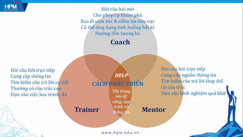 HPM TỔ CHỨC HỘI THẢO NGÀNH CHO HỌC VIỆN VIETTEL: ỨNG DỤNG COACHING TRONG ĐÀO TẠO VÀ PHÁT TRIỂN NHÂN VIÊN