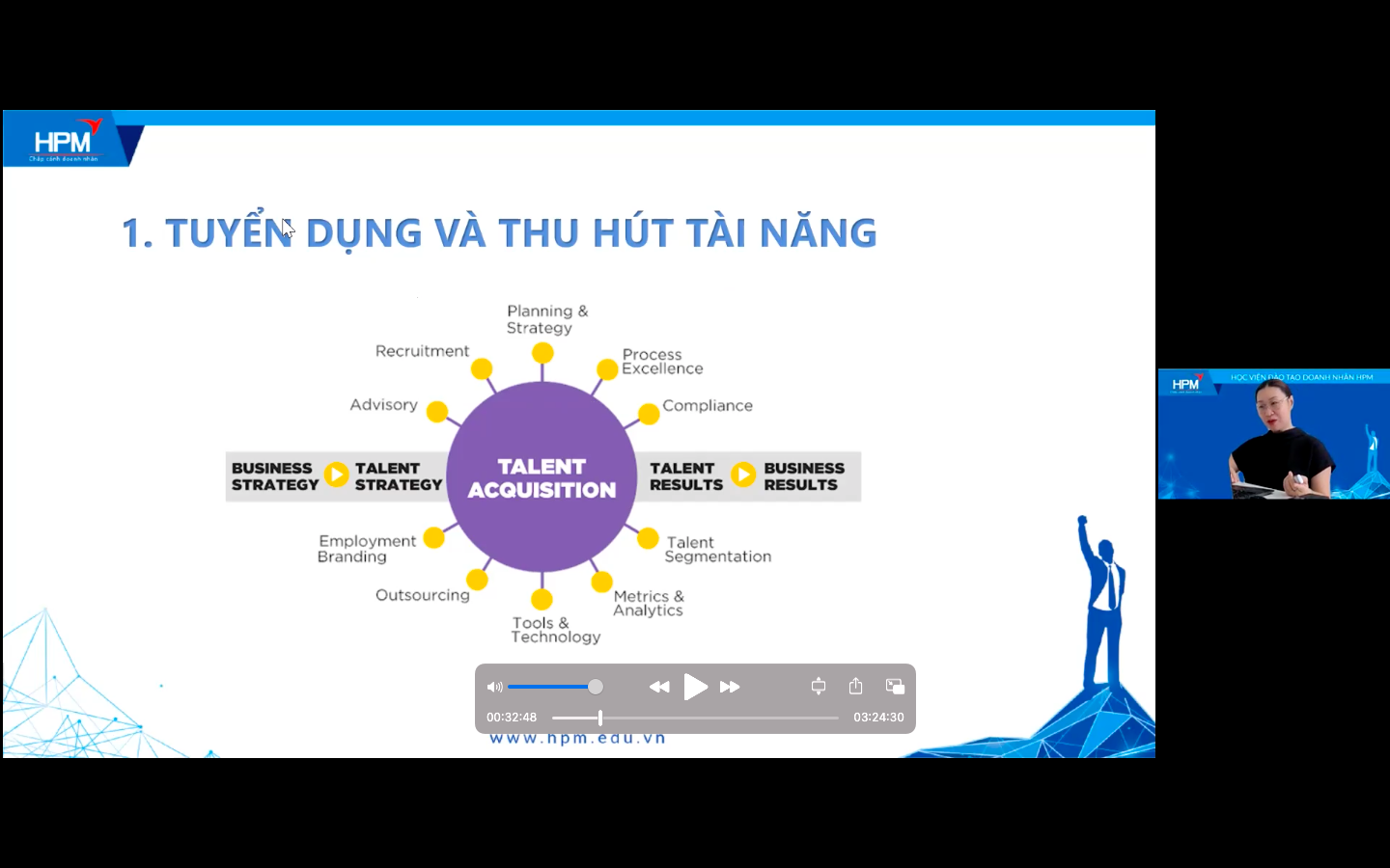 HPM TỔ CHỨC KHOÁ HỌC: QUY TRÌNH TUYỂN DỤNG VÀ THU HÚT NHÂN TÀI HIỆU QUẢ THỜI ĐẠI 4.0