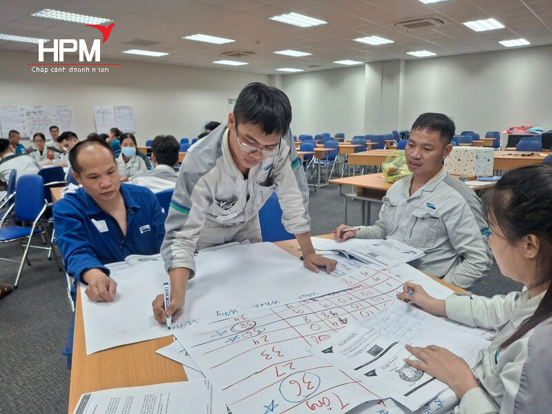 Kỹ năng phân tích nguyên nhân và khắc phục sự cố trong doanh nghiệp Kỹ năng phân tích nguyên nhân và khắc phục sự cố trong doanh nghiệp