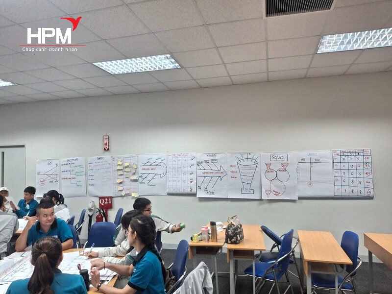 Kỹ năng phân tích nguyên nhân và khắc phục sự cố trong doanh nghiệp Kỹ năng phân tích nguyên nhân và khắc phục sự cố trong doanh nghiệp